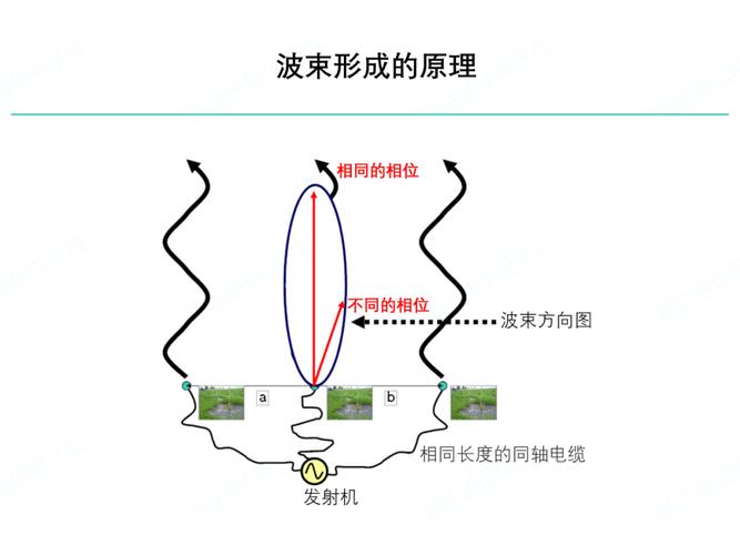 如何将大规模MIMO通信系统的发射端波束成形技术升级为混合波束成形策略？