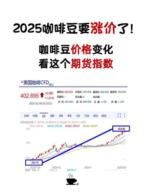 咖啡价格分析如何影响日常消费决策？