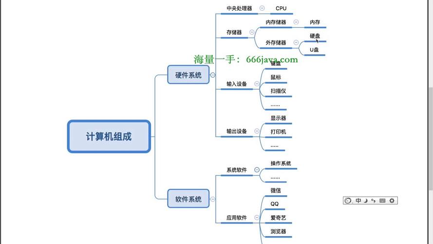 计算机系统组成包含哪些公共基础知识？