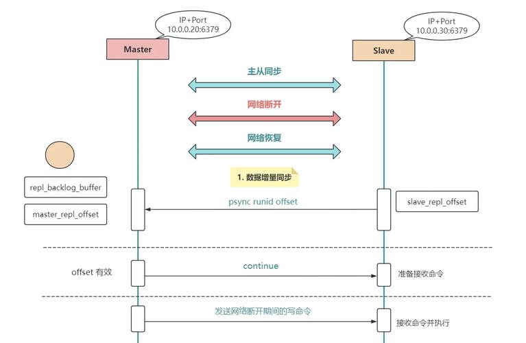如何构建基于SpringCloud、Redis的多租户社交电商长尾词平台？