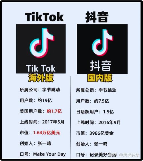 什么是TikTok短视频平台？