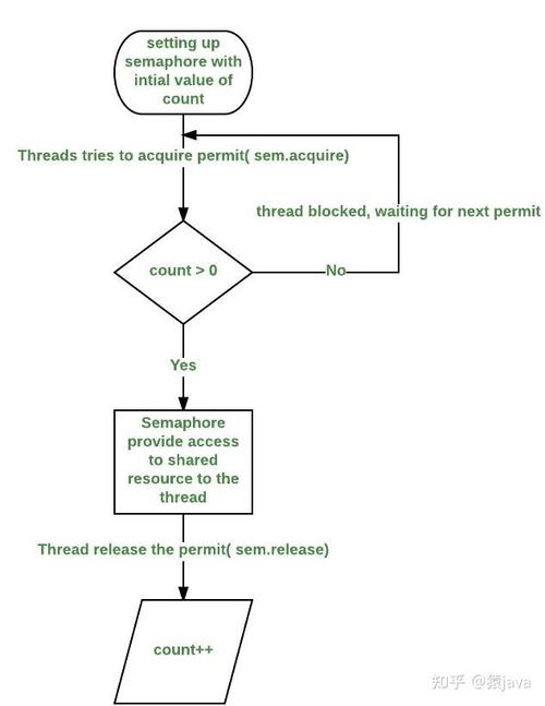 Java线程间通讯有哪些方式可以实现？