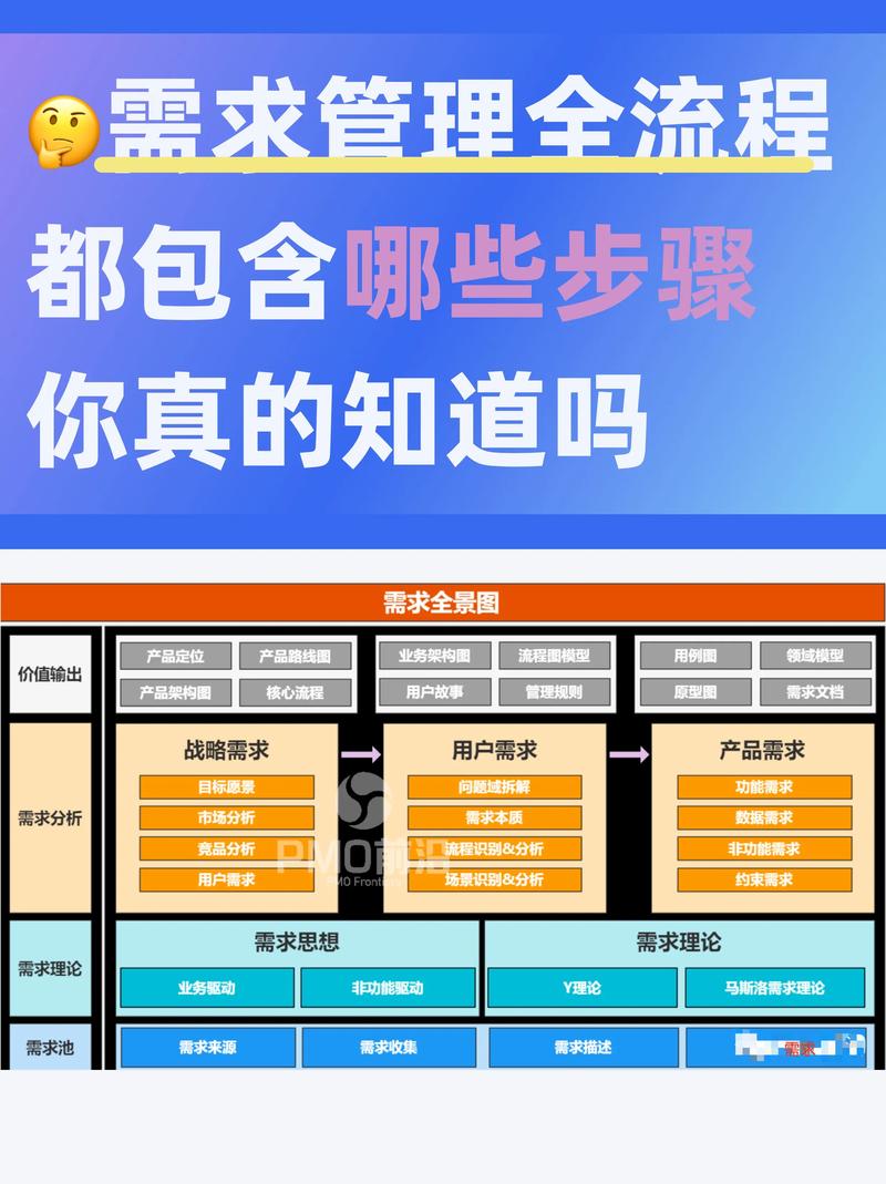 PHP中创建对象的六种方法，哪种最适合我的项目需求？