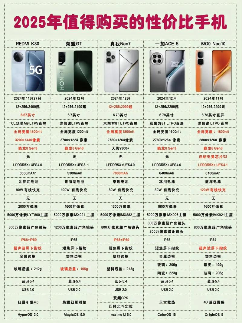 有没有性价比超高的爆款关键词，是专享的‘性价比之王’呢？