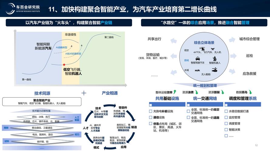 如何打造极致体验的汽车专业网站，构建汽车网络平台的长尾效应？