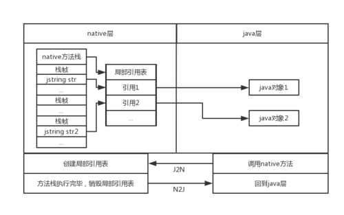 如何通过Android NDK JNI开发实现高效的5个关键功能？