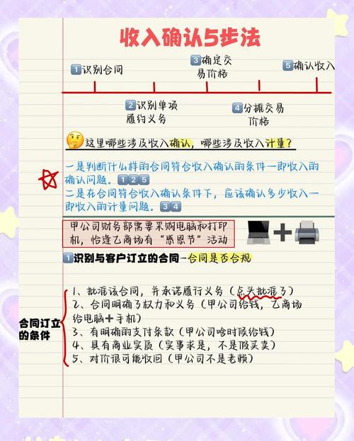 项目收入确认与冲销的本质区别是什么？