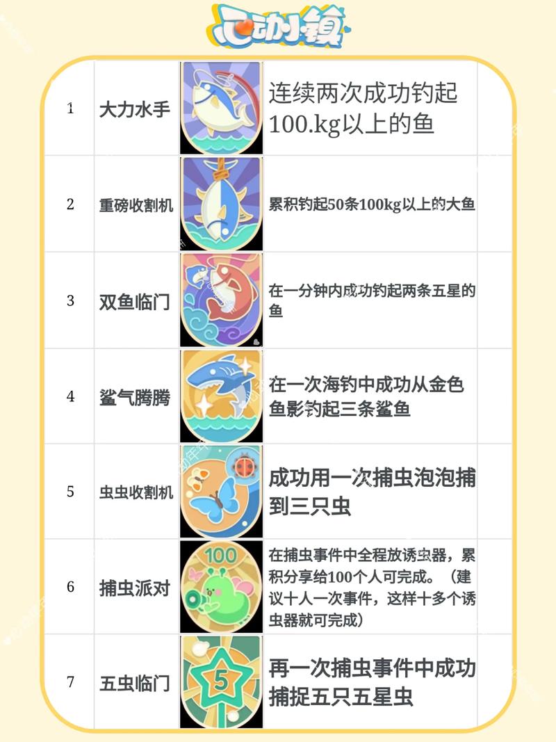 如何高效使用Element Badge标记实现个性化徽章展示？