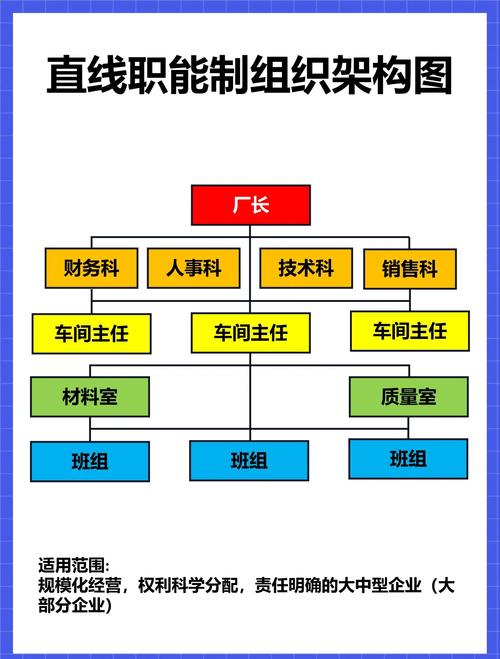 项目主管与直线主管的根本区别是什么？