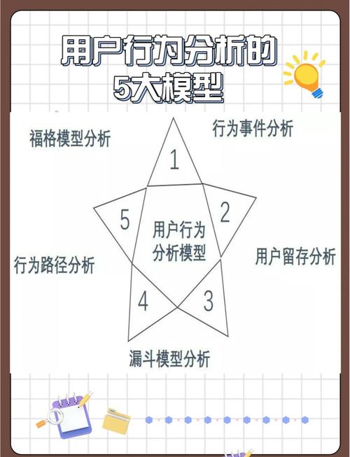 在用户行为分析中，你能挖掘出哪些不易察觉的细微行为模式？