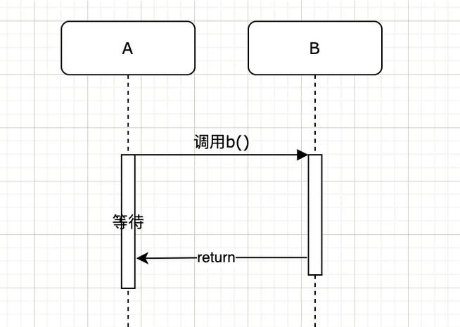Java中如何实现回调机制实例分析？