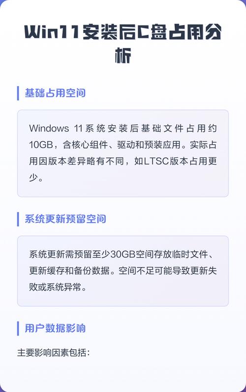安装完开发环境后，它大约占用了多少存储空间？