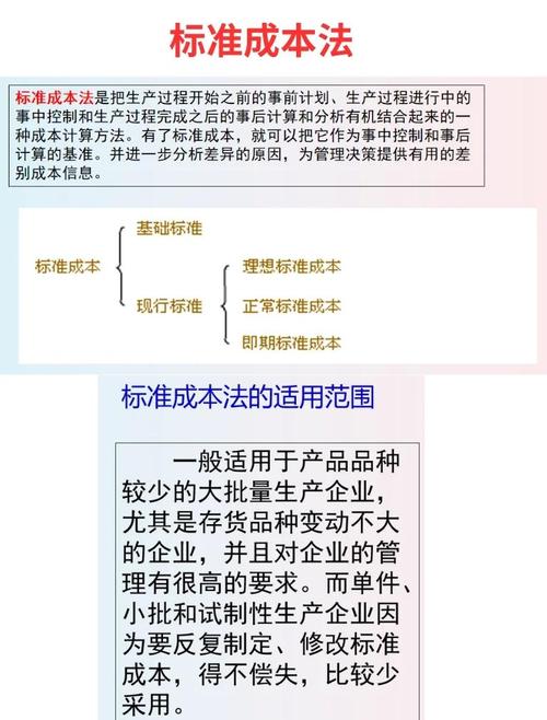 如何通过精细化管理和创新技术实现降低成本的最佳方案？