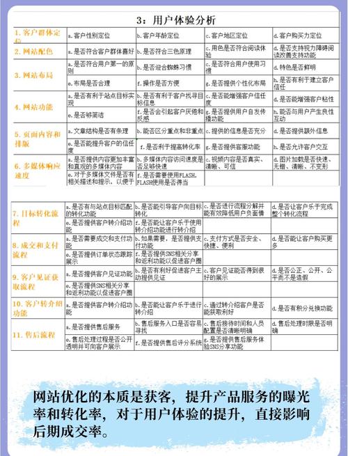 江阴企业网站如何制定SEO外包全流程优化策略？