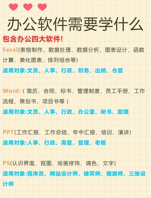 办公室必备的基本电脑软件操作技能包括哪些？