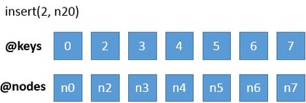 Ruby如何将路径分割成数组形式？
