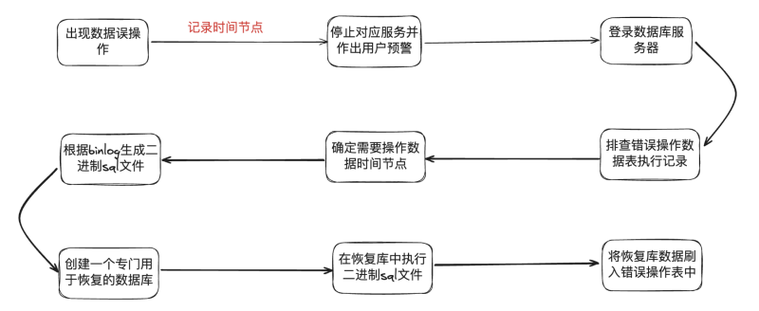 如何通过binlog将烂泥恢复至mysql备份之前的数据状态？