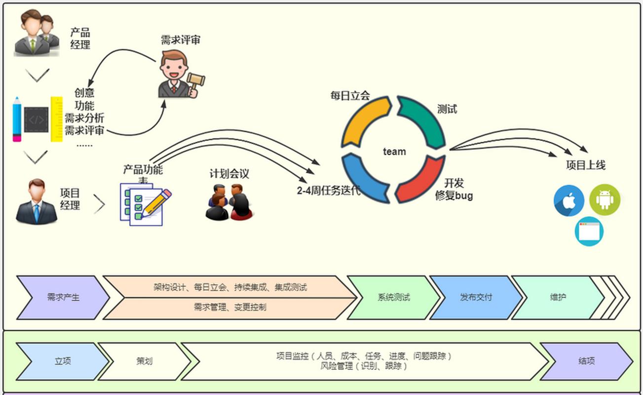 如何运用敏捷需求建模方法在软件项目管理中提升效率？