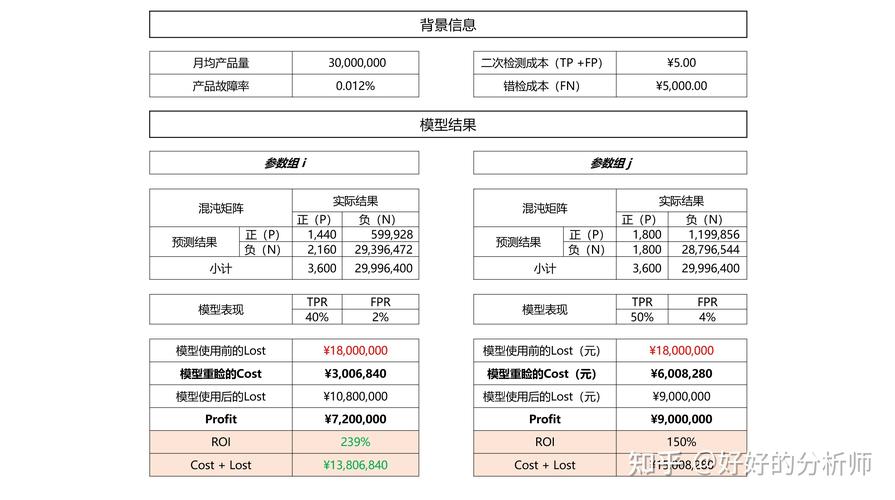 如何精准评估国外网站建设效果，以最大化投资回报？
