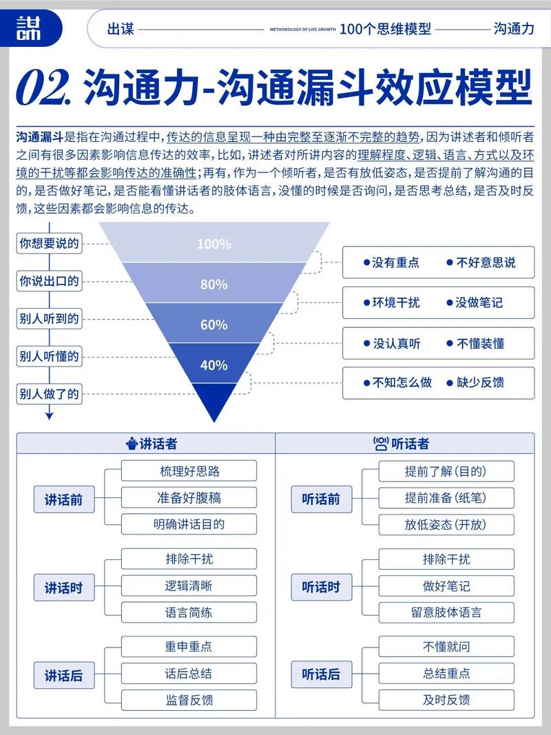 运营成功的关键要素有哪些？洞察力、执行力、沟通力、应变力，你具备了吗？