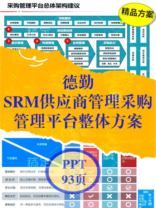 供应商管理平台软件都有哪些类型？它们各自有哪些特点和用途？