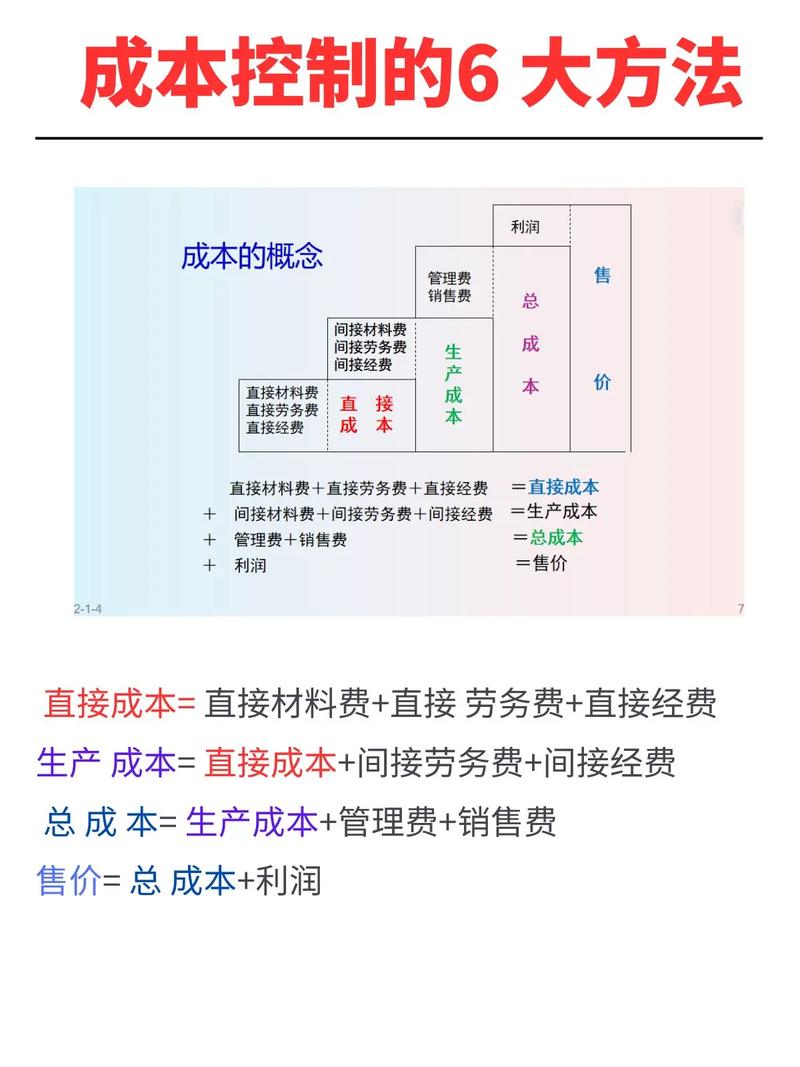 项目成本管理（四）有哪些关键策略？