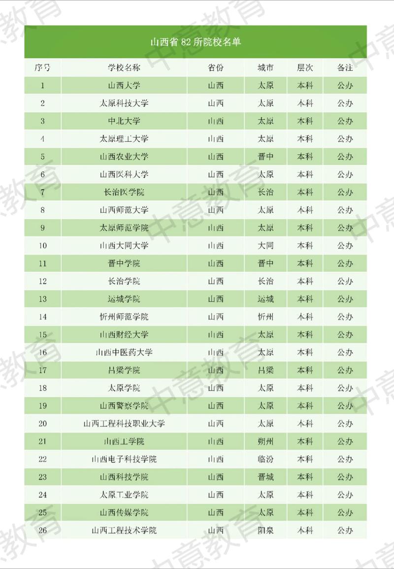 长治地区专业网站建设排名和院校网站概览分别有哪些？