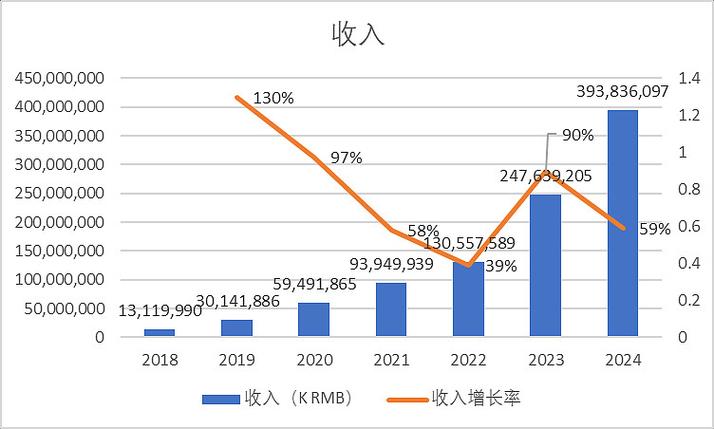 网络推广需要投入多少资金才能达到预期效果？