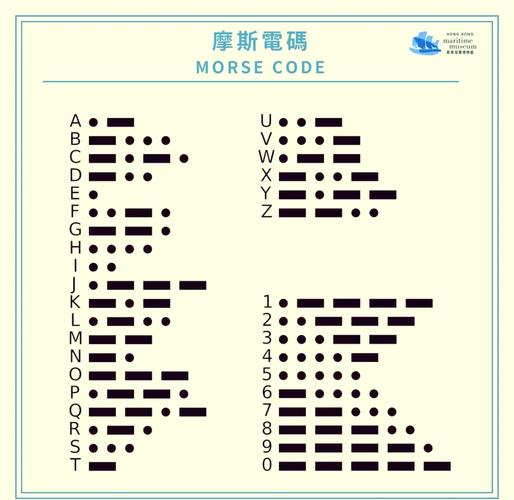 摩斯密码的发明者究竟是谁？