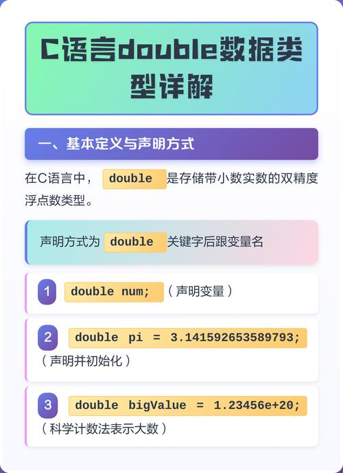 C语言中double类型默认输出小数点后几位数字？