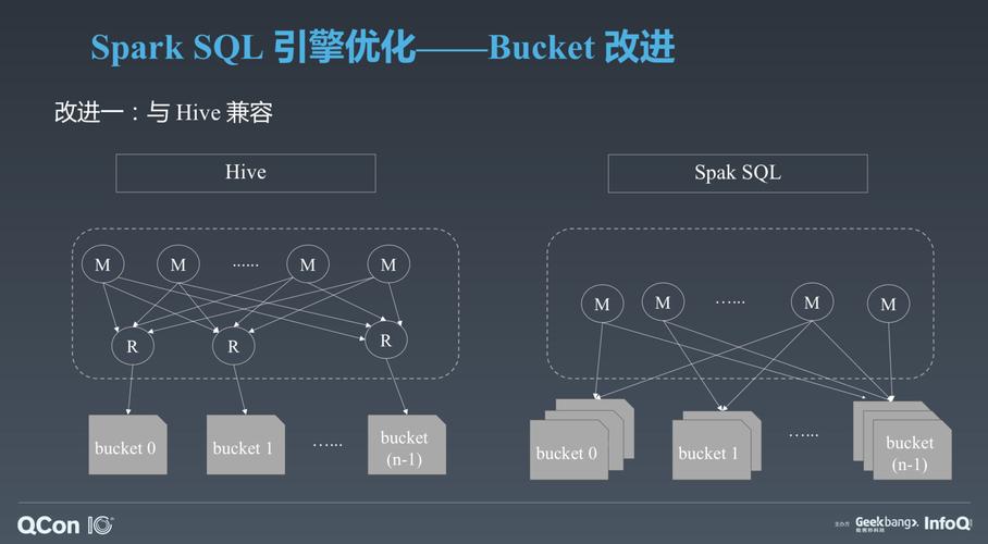 字节跳动如何优化其企业级SparkSQL服务器？
