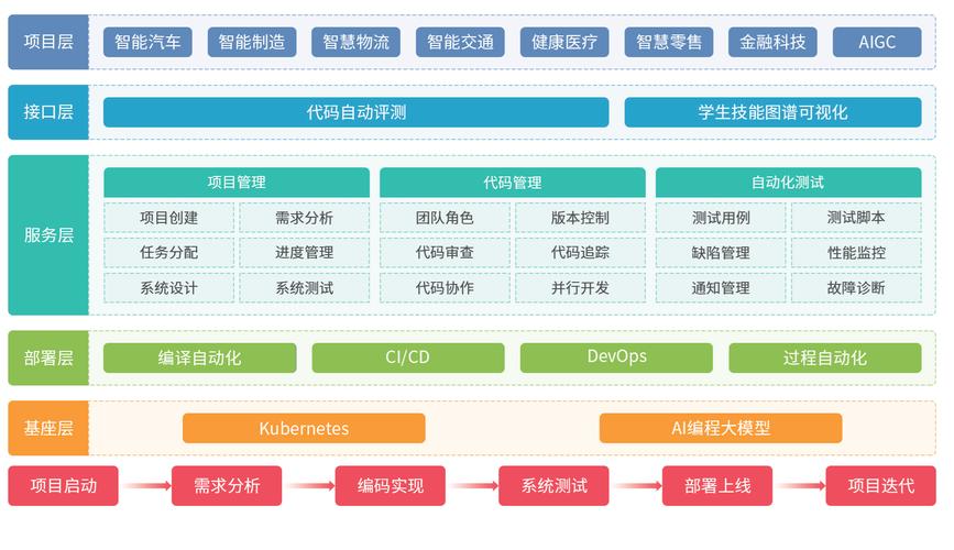 数据库开发在哪些具体场景和领域扮演着至关重要的角色？