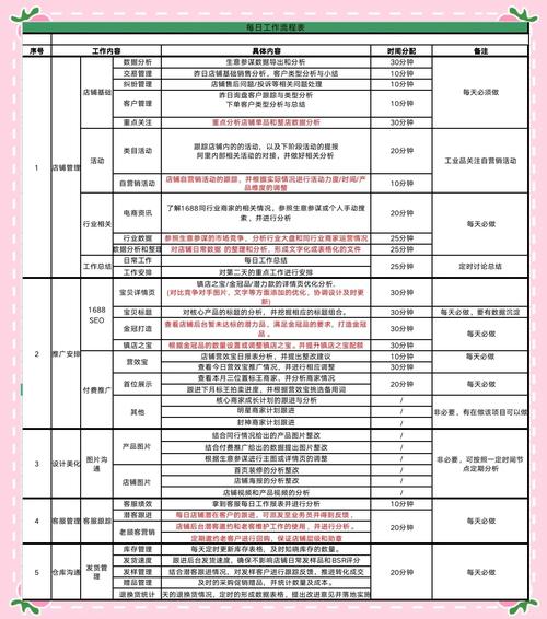 如何通过高效运营网站，明确目标与制定切实可行的计划？