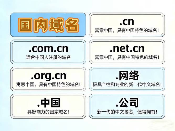 .Fun域名投资潜力大吗？未来增长前景如何？
