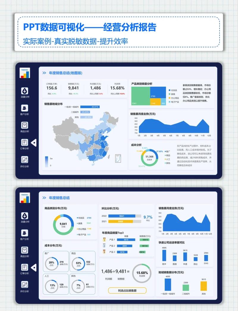 如何设计一个既清晰又易懂的数据看板，使其易于理解和操作？