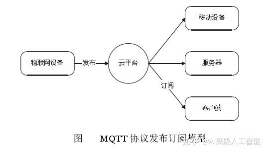 如何实现微信小程序连接服务器并展示基于MQTT协议的数据信息流？