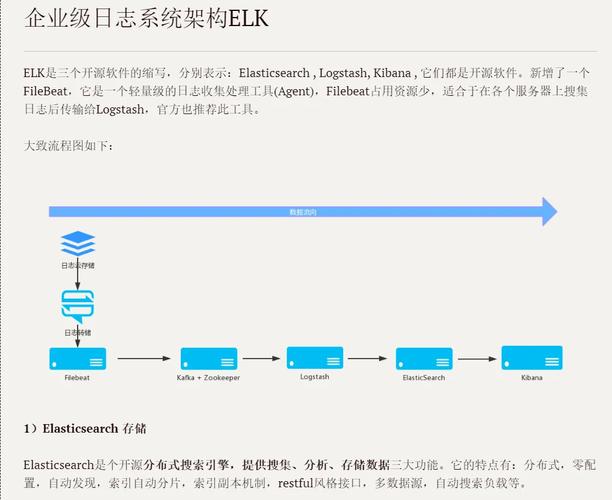 ELK是否过时？试试这款轻量级日志框架，体验省心之道！