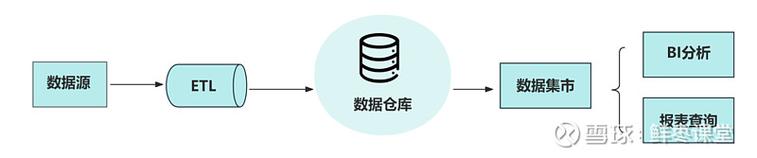 数据库组件为空，是哪些具体原因导致的呢？