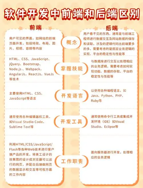 跨端或多项目开发中，后端开发语言如何选择才能高效应对挑战？