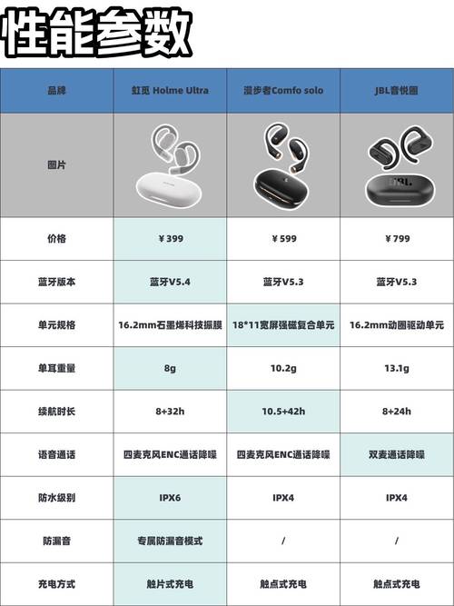 JBL耳机性价比高吗？这款亲民大牌的耳机值得入手吗？