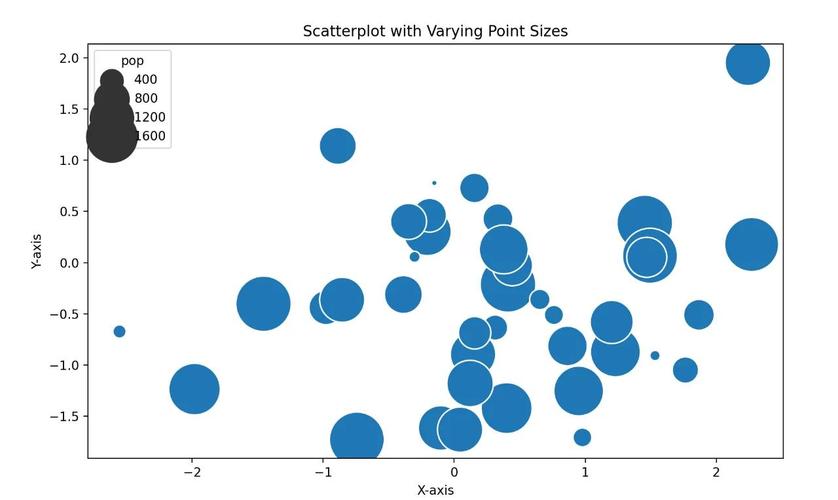 如何用Go语言编写函数，实现并展示复杂的数据可视化散点图效果？