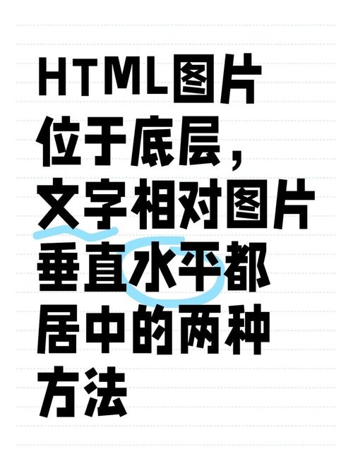 如何将HTML元素实现水平垂直居中？