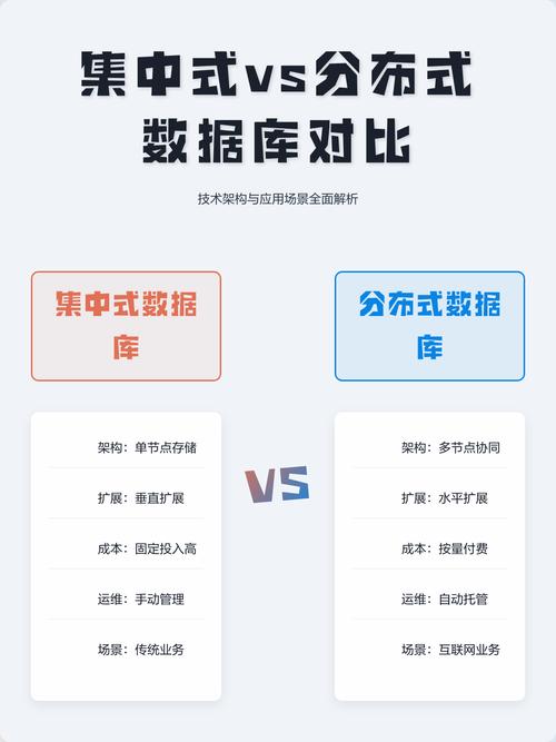全球流行的分布式数据库都有哪些类型？