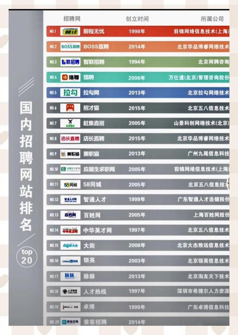 深圳网页设计科技有限公司招聘中，哪家科技美学合作伙伴能跻身专业网页设计公司榜单前列？