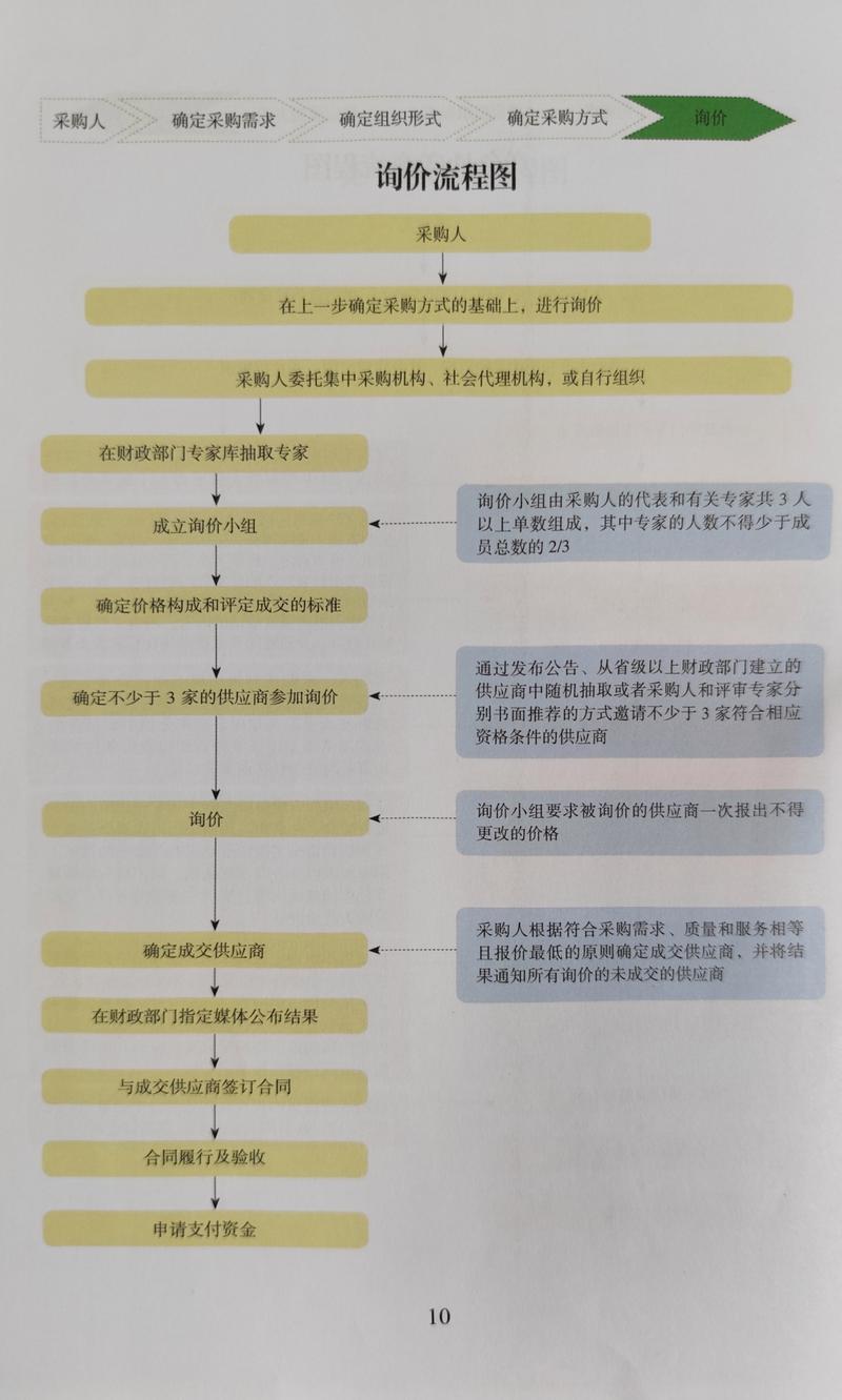 网页设计咨询报价公式如何设置详解？步骤与策略有哪些？