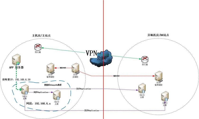 最近实施的是否有基于SQL Server AlwaysOn的跨机房切换项目案例？
