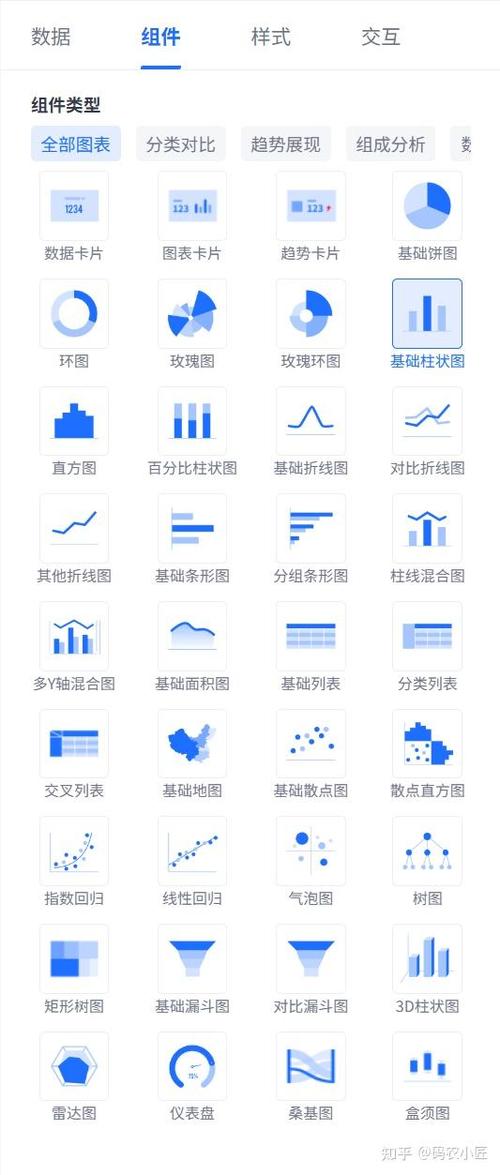 有哪些软件可以用来制作各种类型的图表呢？