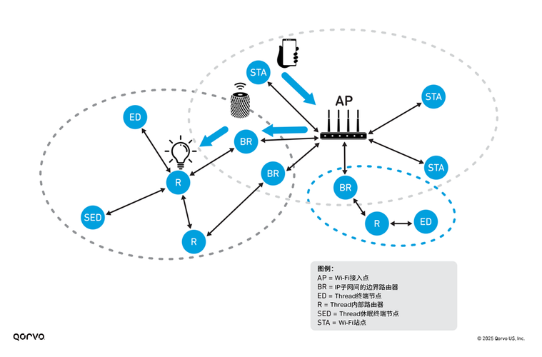 Service与Thread之间有哪些本质区别，它们在实现并发处理时各自扮演着怎样的角色？