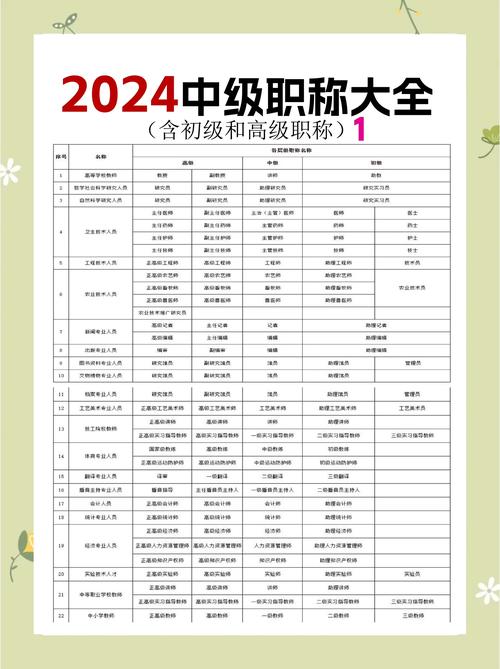 具备中级经济师资格，3年以上工作经验的人，能推荐适合的工作岗位吗？