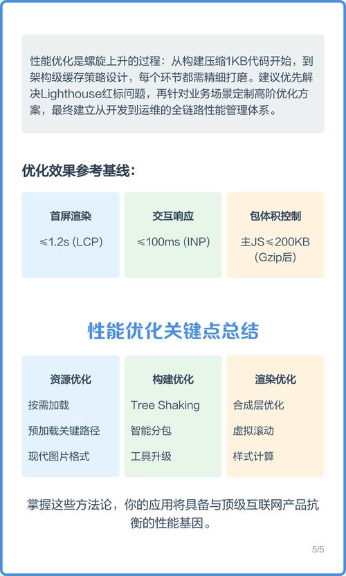 前端优化实战指南中，有哪些关键点需要注意？